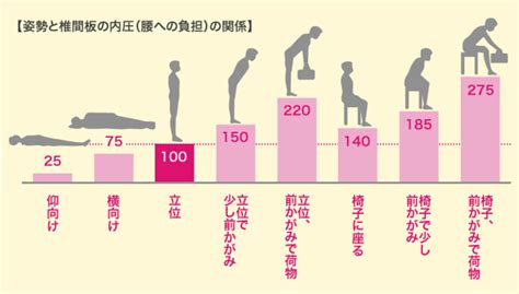 えっち後 腰痛い|腰痛とセックスについて 【鍼灸師が執筆・監修】